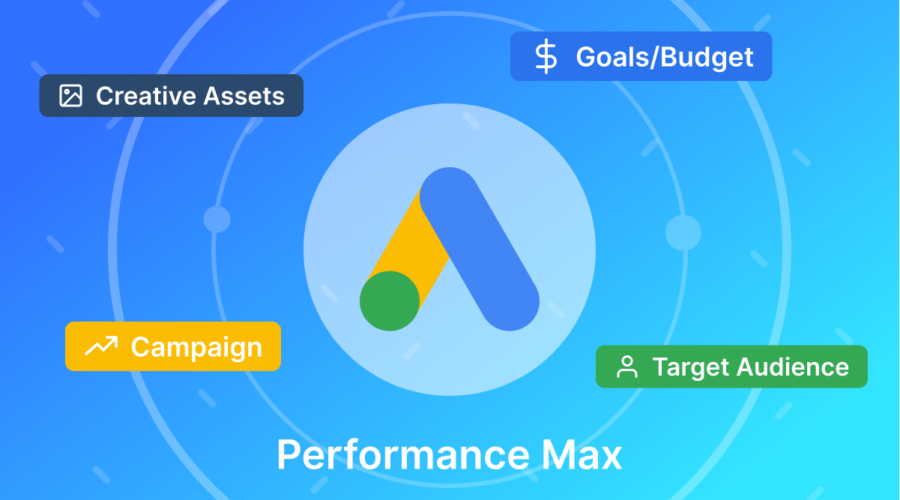 A Performance Max Strategy to Drive 10x ROAS